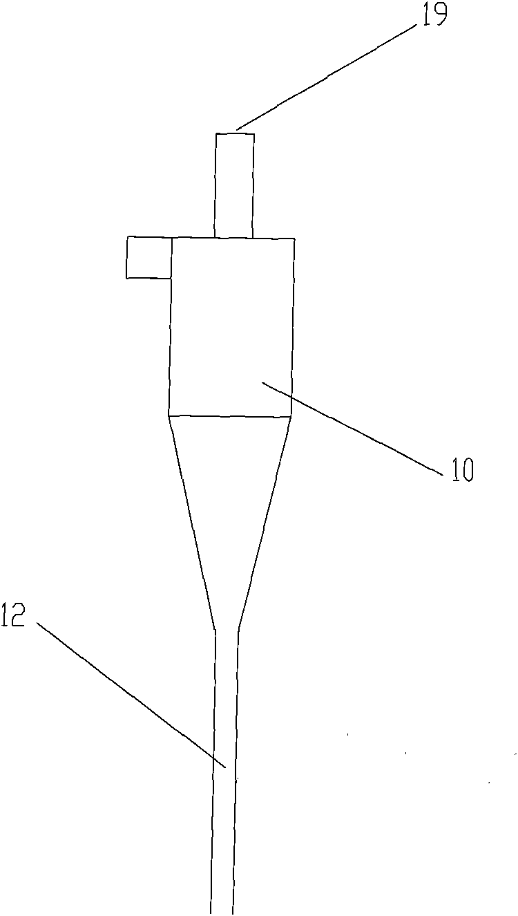 FischerTropsch synthesis slurry bed reactor