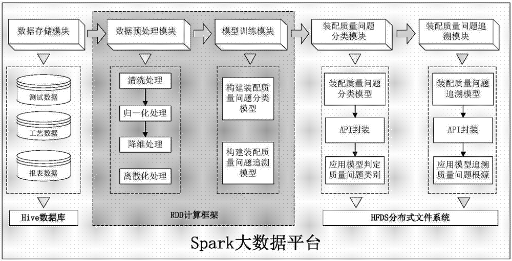 Circuit breaker assembly quality problem tracing system and method based on large data analysis