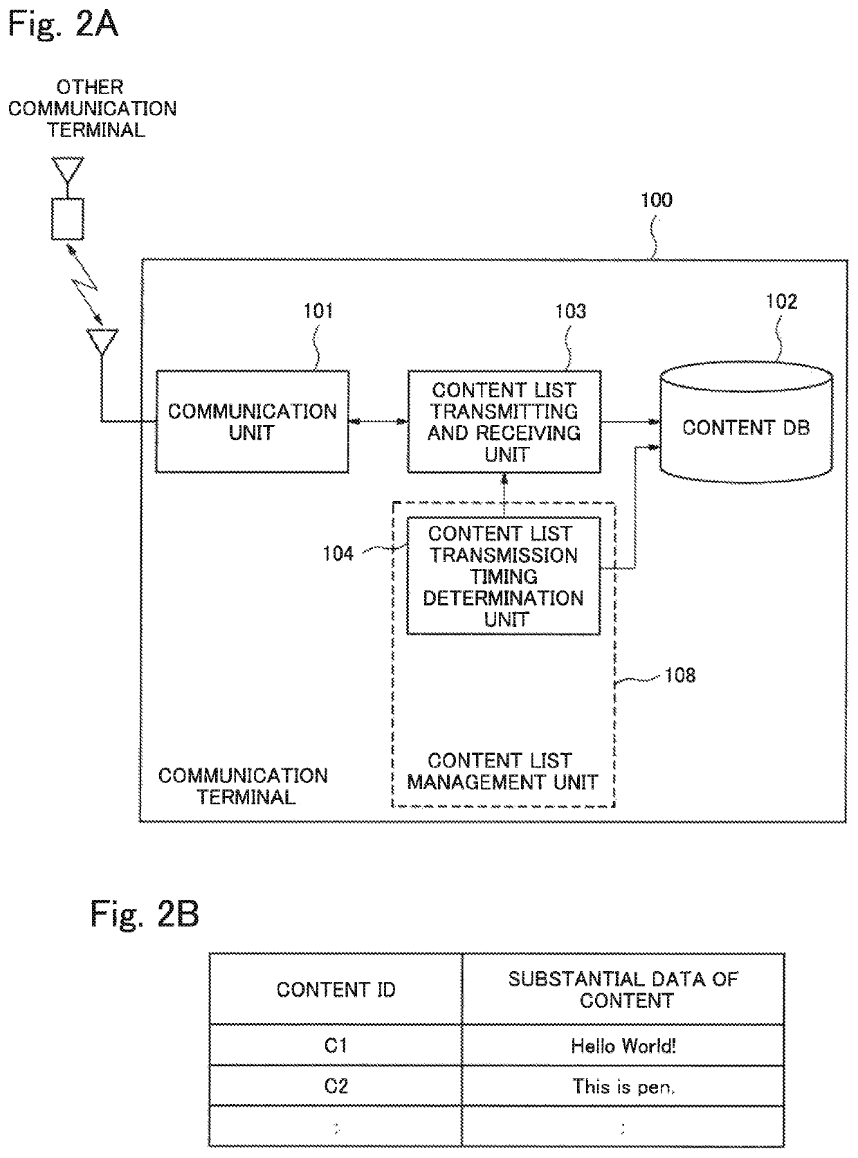 Information sharing method