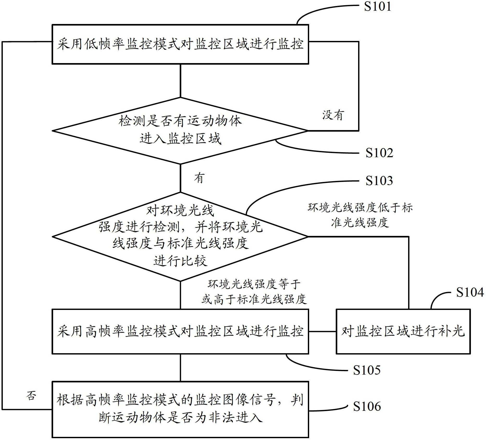 Monitoring system and monitoring method for image sensors