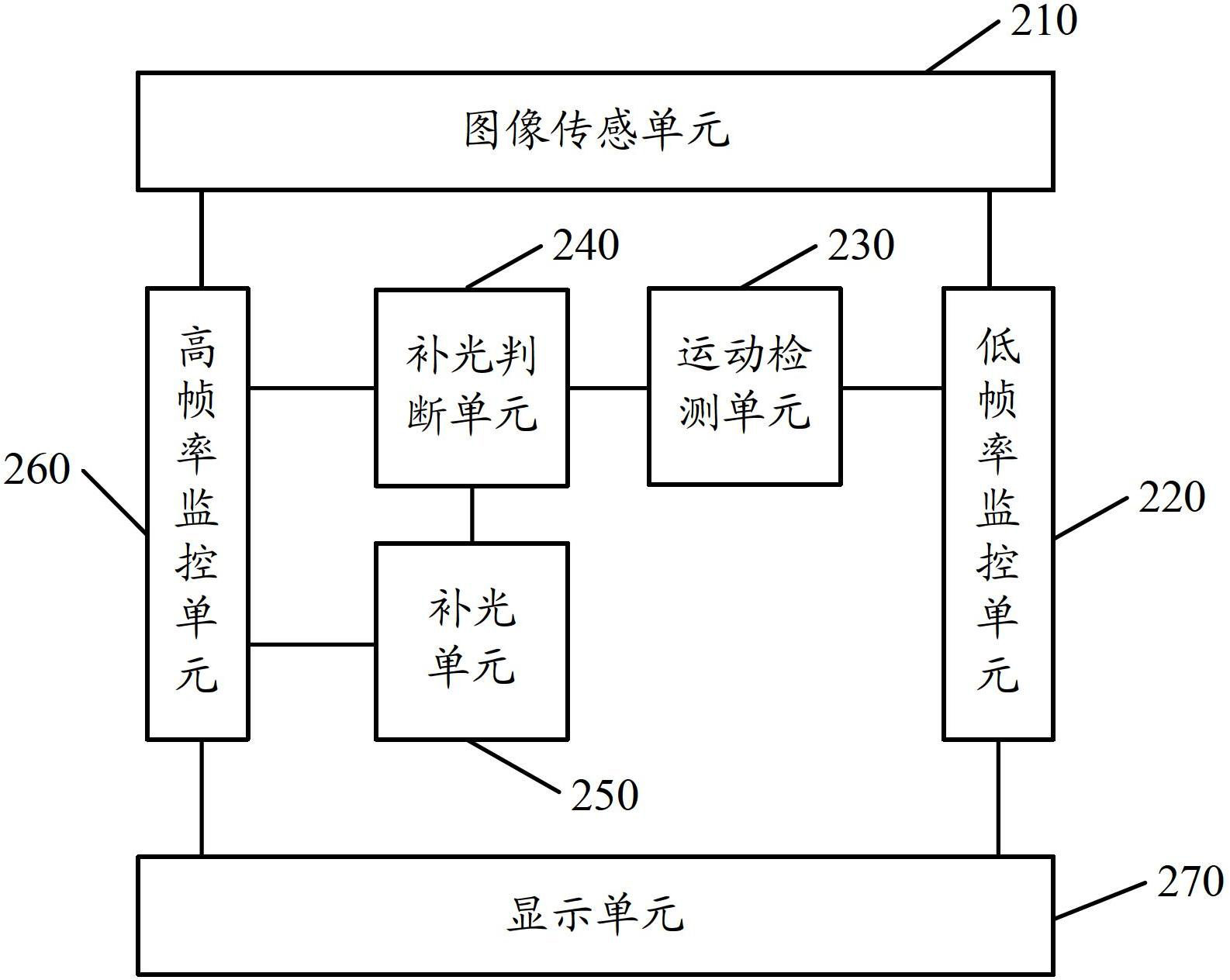 Monitoring system and monitoring method for image sensors