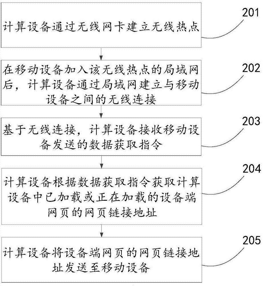 Data acquisition method, device and system