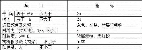 Inorganic zinc-rich antirust skid-resistant coating