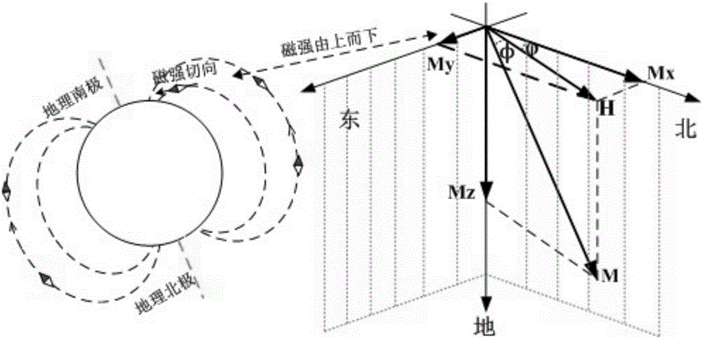 Robot positioning method based on wireless sensor network and geomagnetic map