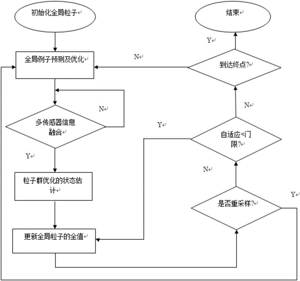 Robot positioning method based on wireless sensor network and geomagnetic map