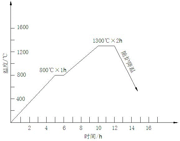 Making method of low-deformation toughened silica-based ceramic core