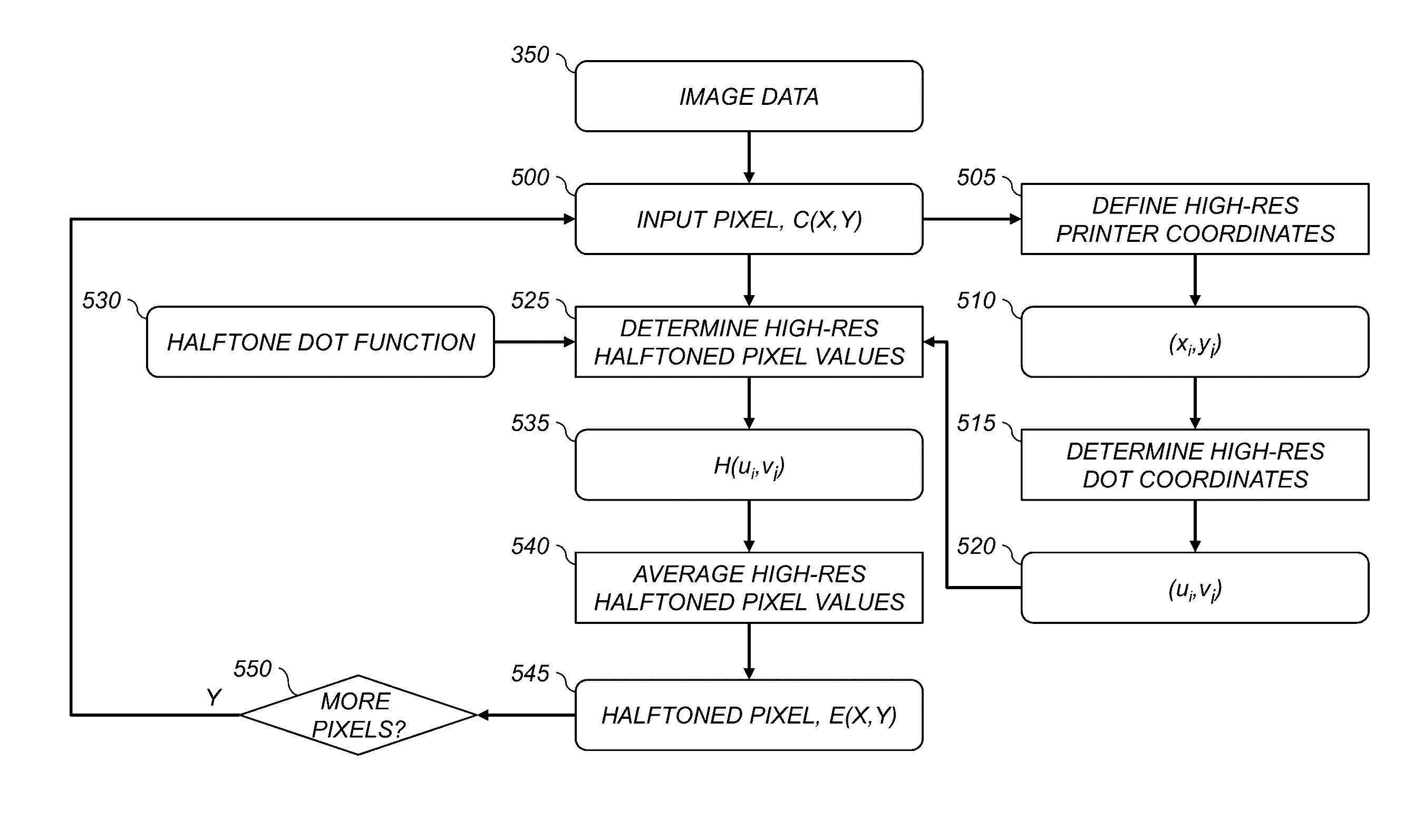 Computing array of high-resolution halftone pixel values by addressing halftone dot function and averaging values to determine value at printer resolution