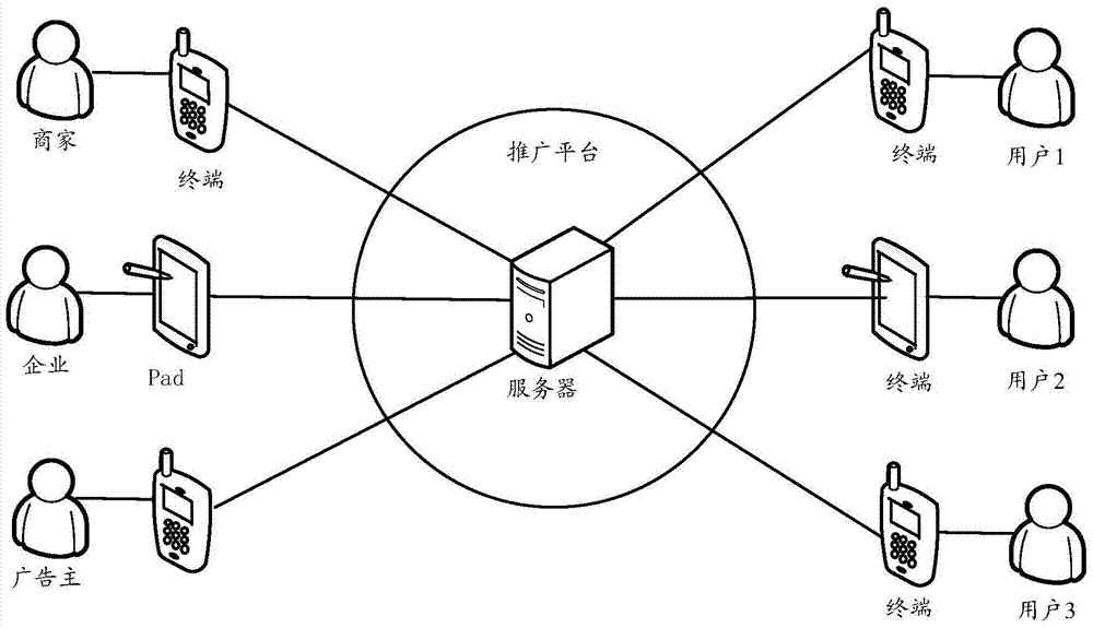 Message processing method and device and terminal