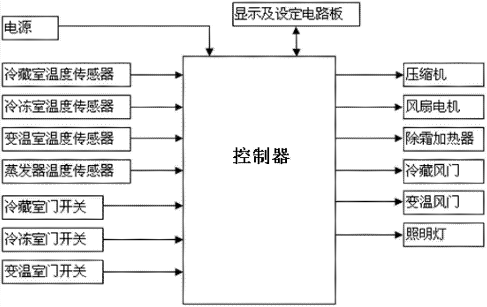 Method for controlling air-cooled refrigerator