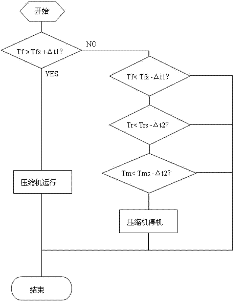 Method for controlling air-cooled refrigerator