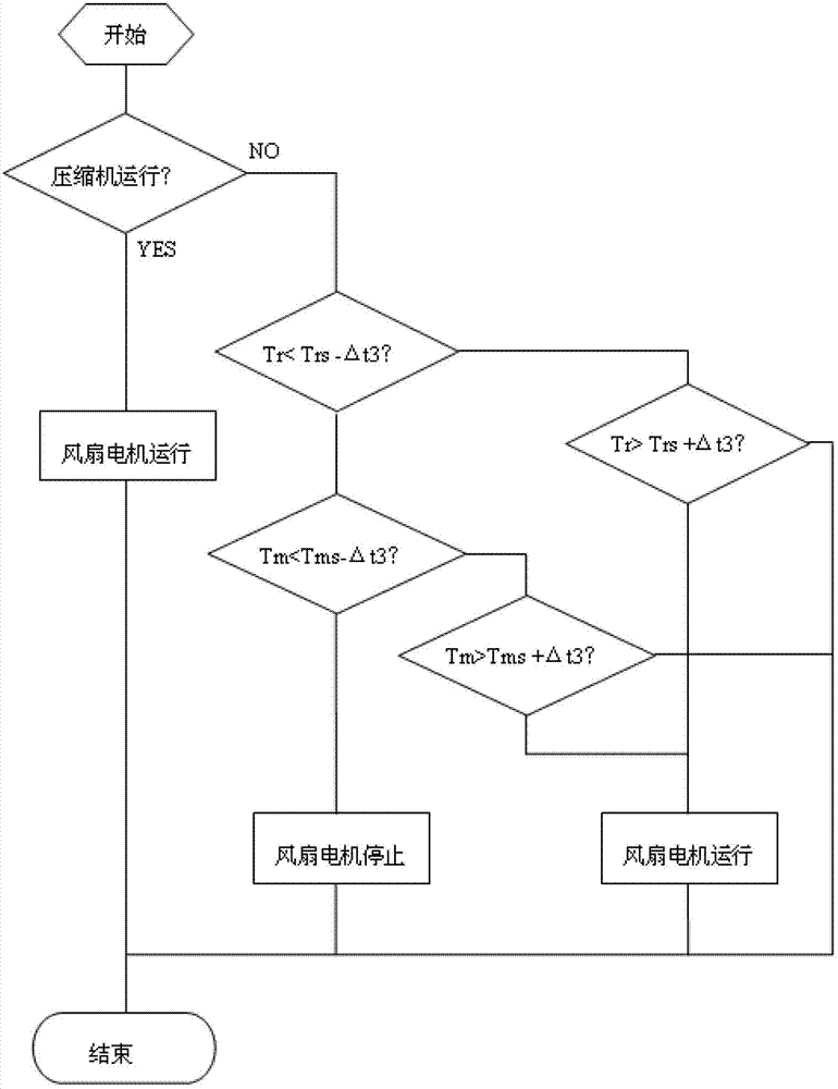 Method for controlling air-cooled refrigerator