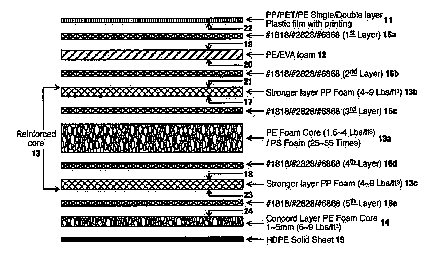 Construction of gliding board