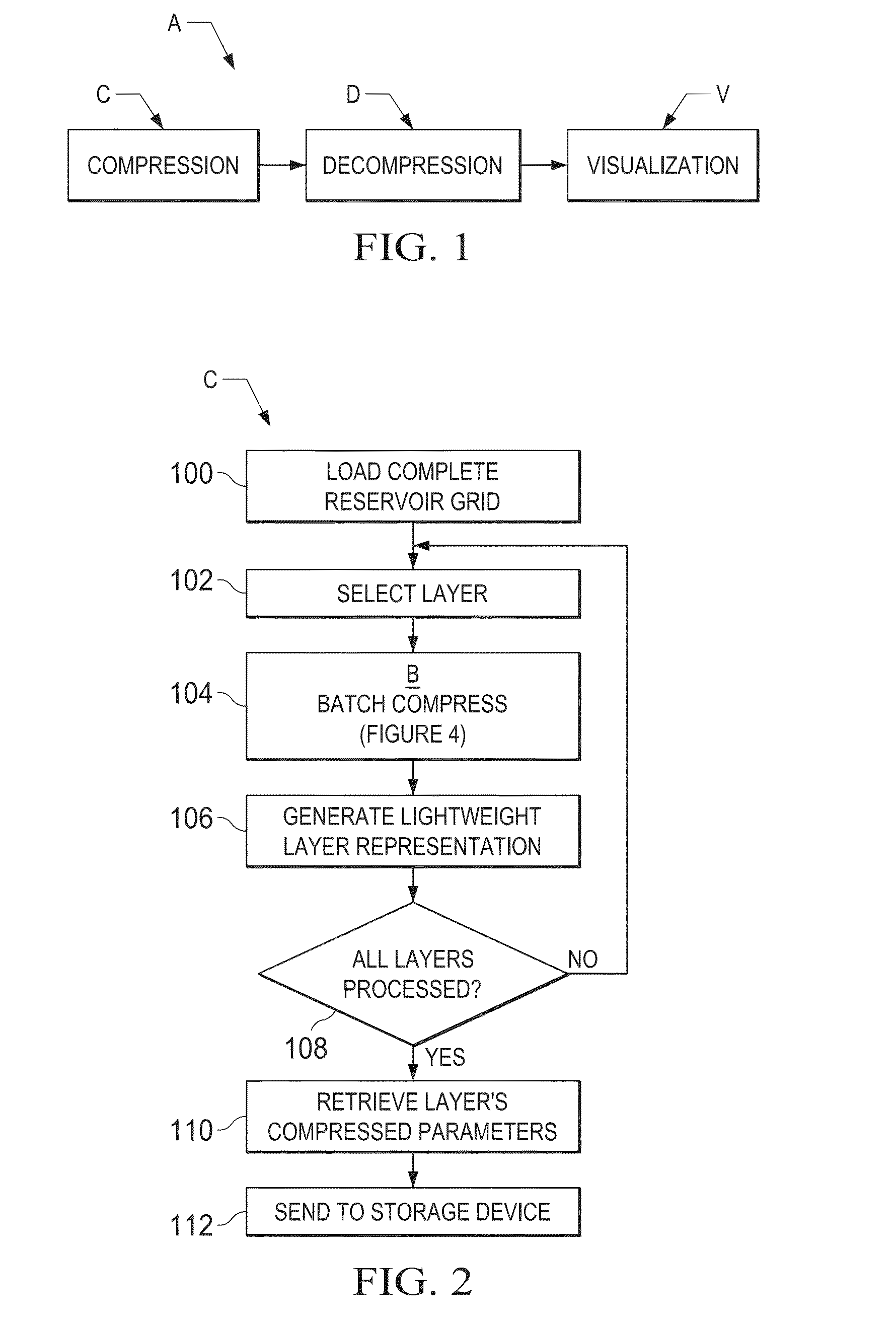 Data Compression of Hydrocarbon Reservoir Simulation Grids