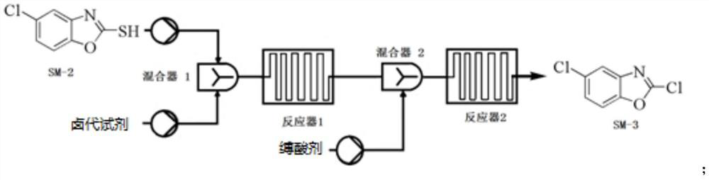 Continuous flow micro-reaction synthesis method of suvorexant intermediate