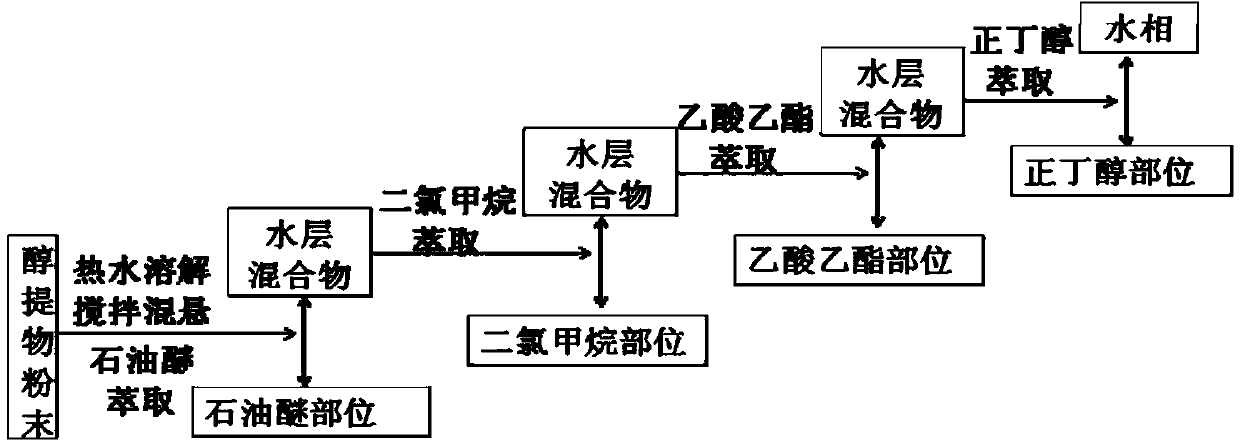 Purification process, comprehensive utilization method and application of ganoderma lucidum spores powder