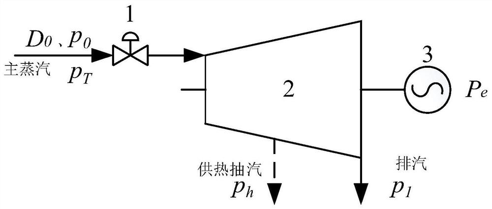 Coal-fired unit main steam pressure setting optimization method and related components