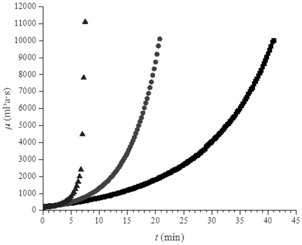 Environment-friendly epoxy bio-asphalt material for road and preparation method thereof