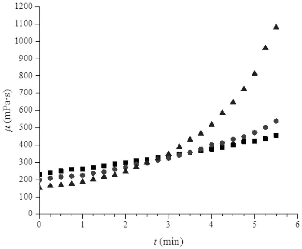 Environment-friendly epoxy bio-asphalt material for road and preparation method thereof