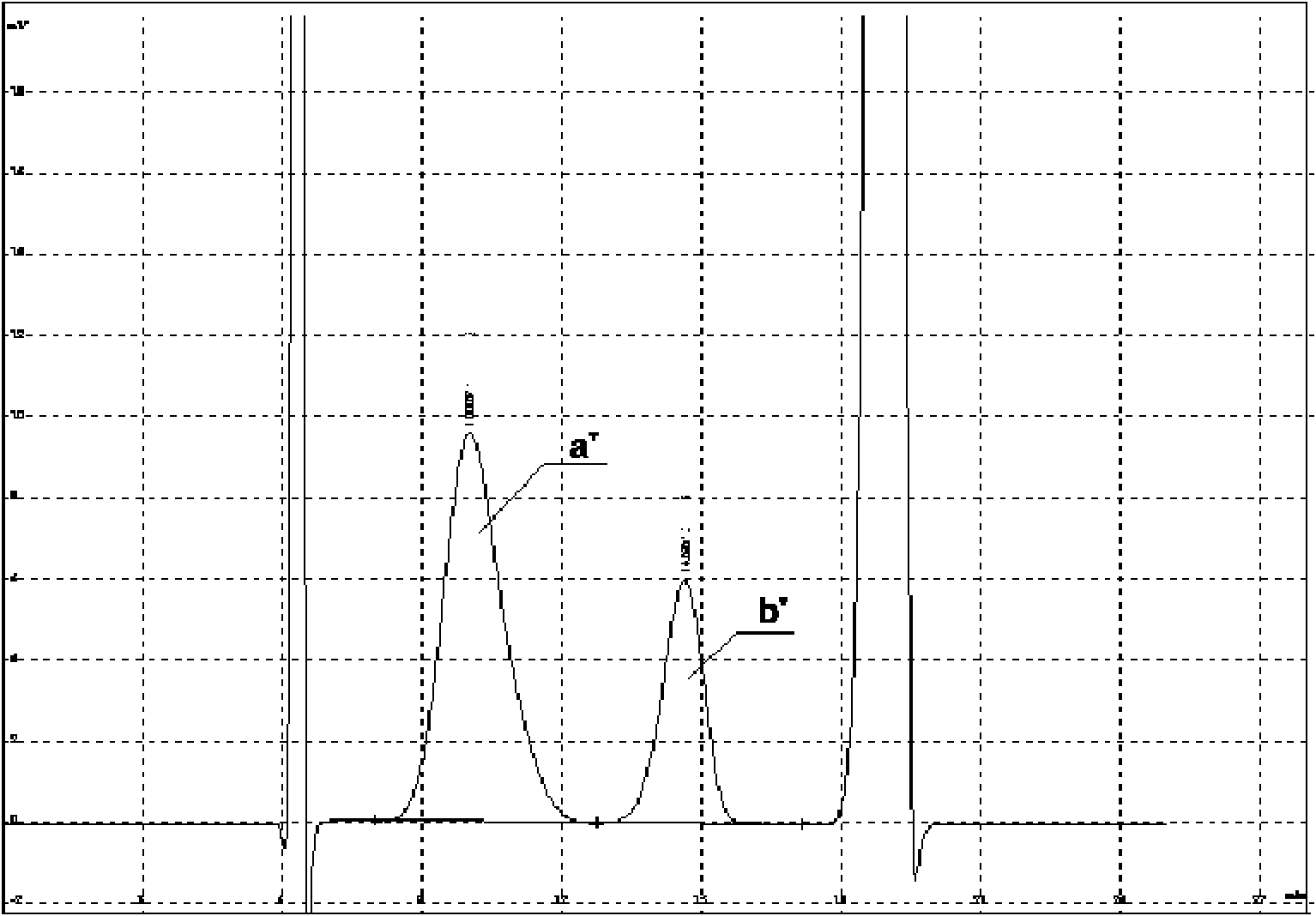 Method for synthesizing polysorbate-80 for injection