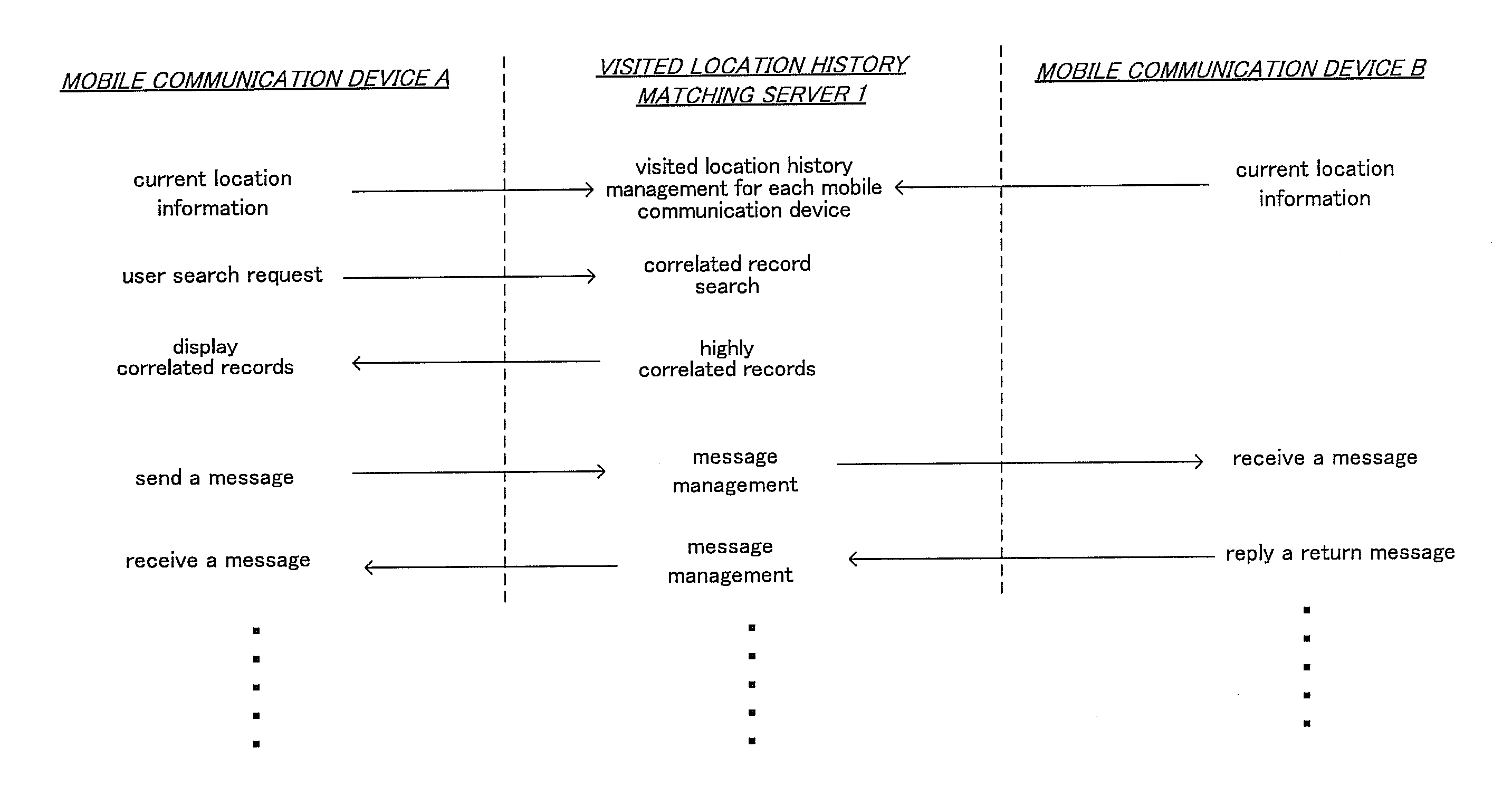 Identity confirmation method and identity confirmation system