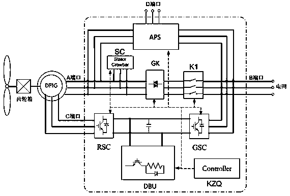 Doubly-fed converter with reliable low voltage ride-through capability