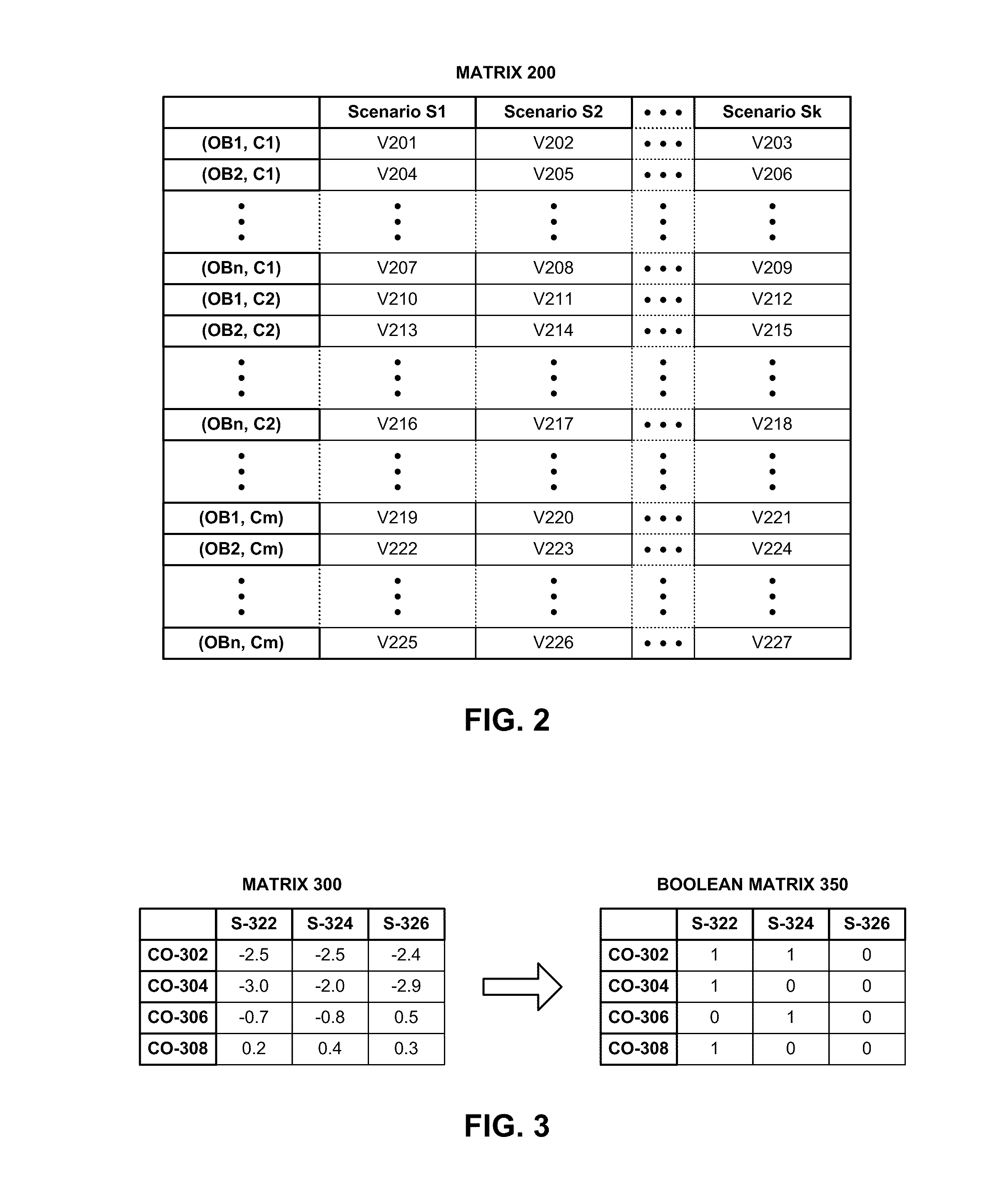 Performing scenario reduction in a circuit design flow