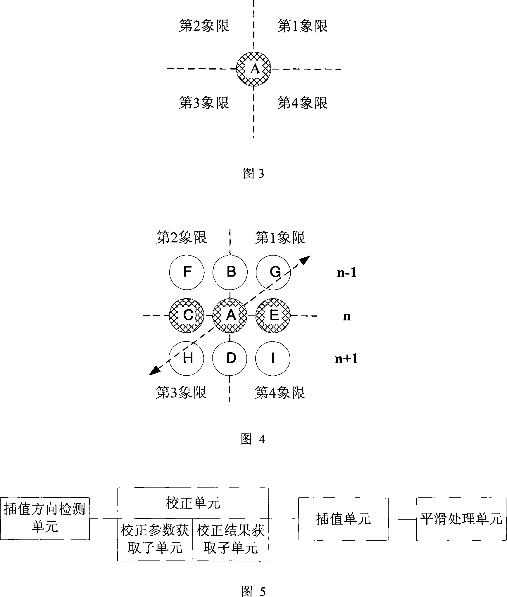 Image interpolation method and device based on direction detection