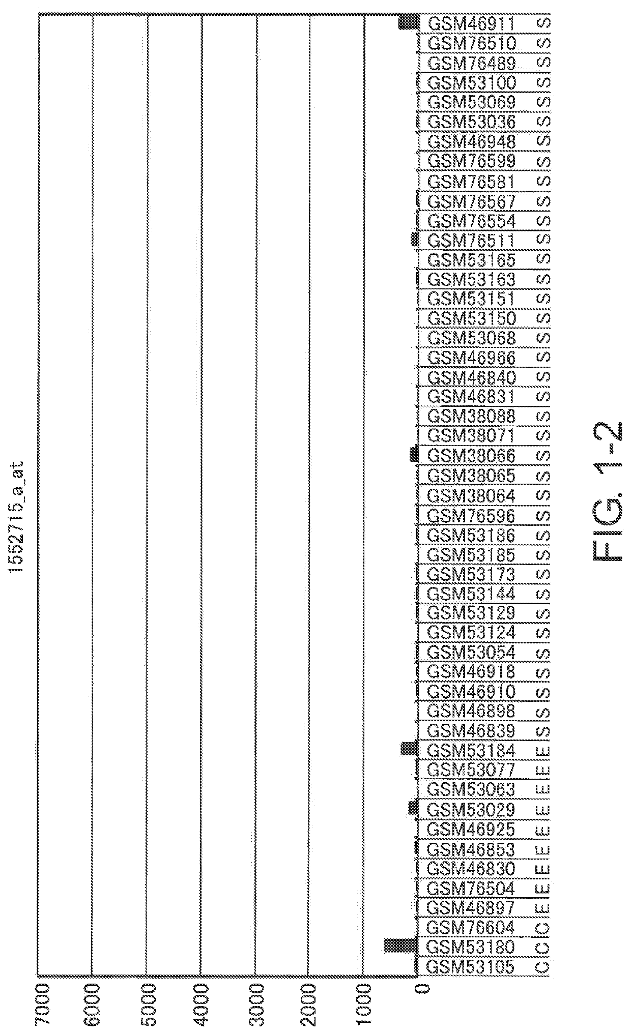 Diagnosis and treatment of cancer using Anti-lgr7 antibody