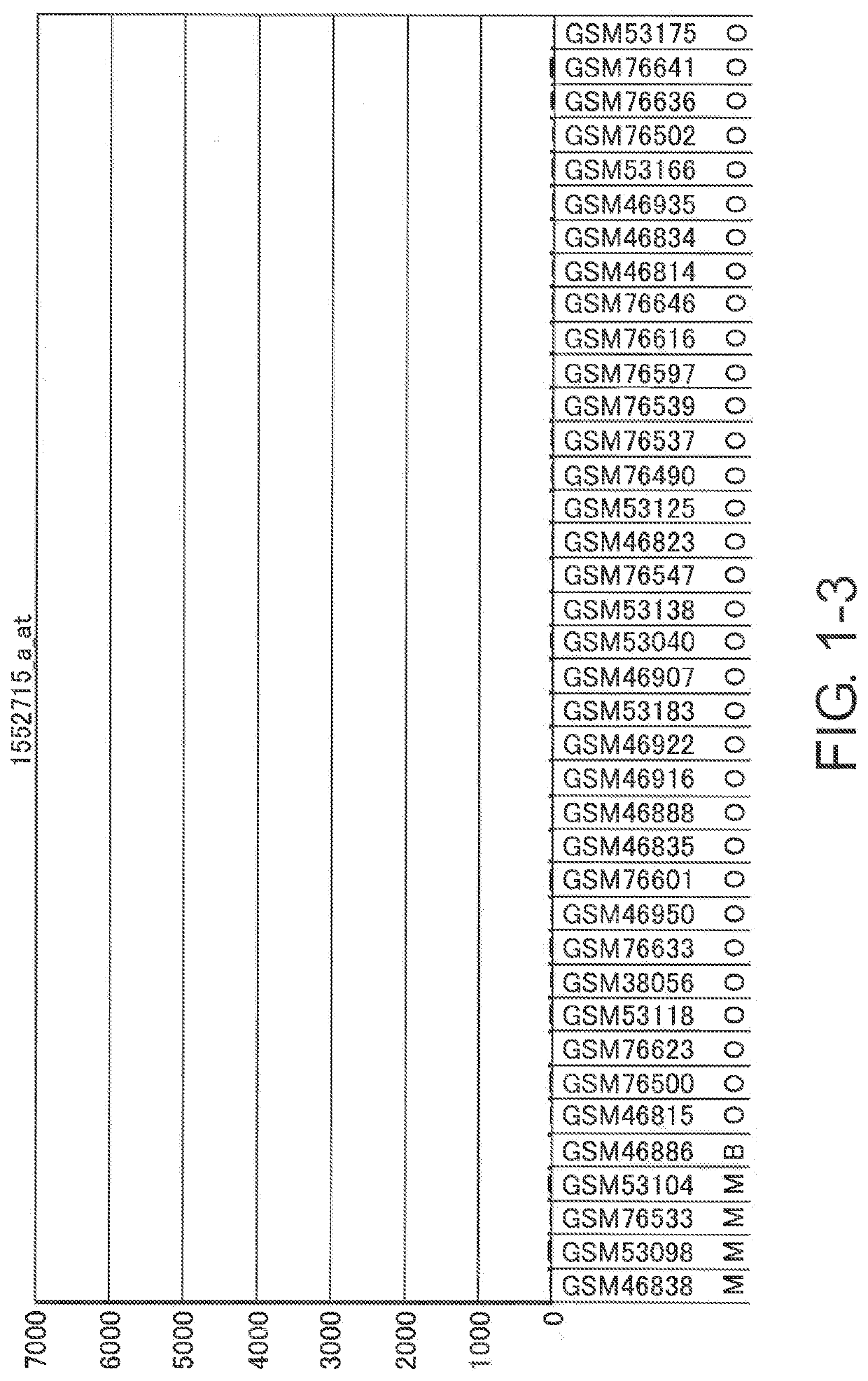 Diagnosis and treatment of cancer using Anti-lgr7 antibody