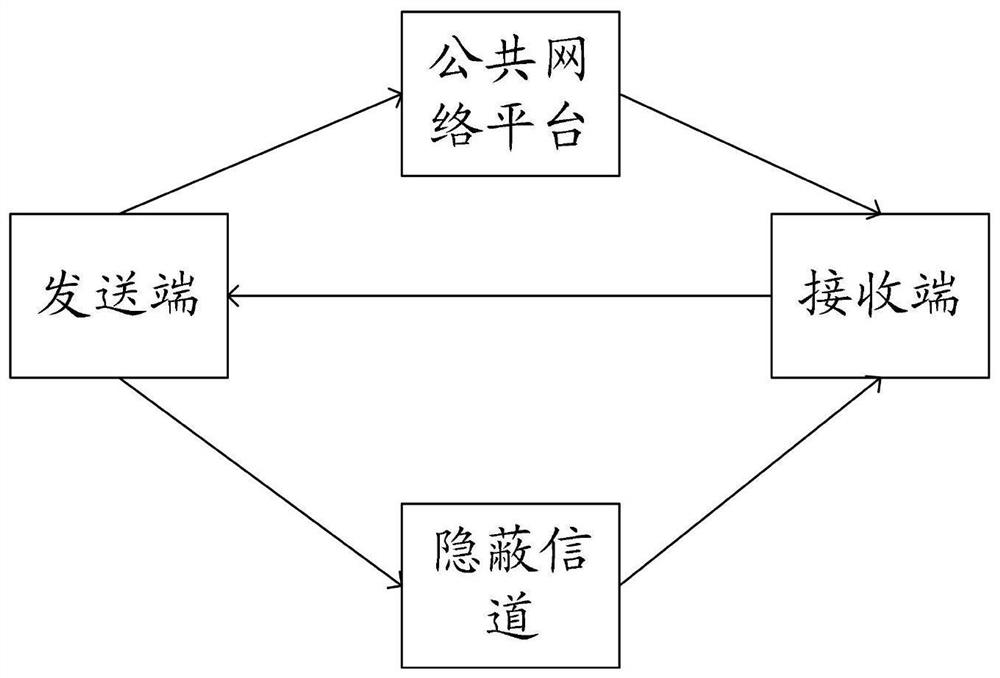 A blockchain-based concealed information transmission system and method