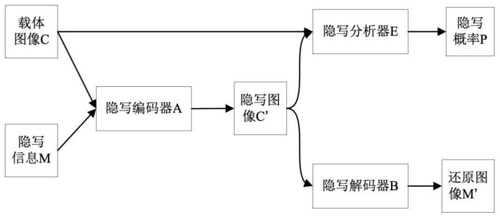 A blockchain-based concealed information transmission system and method