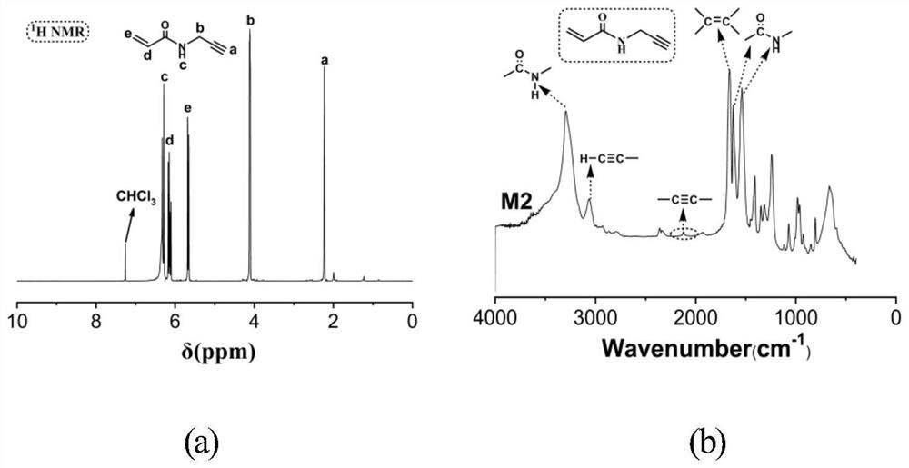 A kind of chiral chromatography packing of substituted polyalkyne grafted divinylbenzene microspheres and preparation method thereof