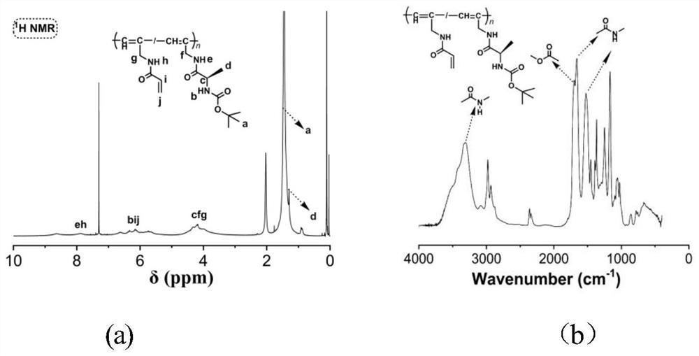 A kind of chiral chromatography packing of substituted polyalkyne grafted divinylbenzene microspheres and preparation method thereof