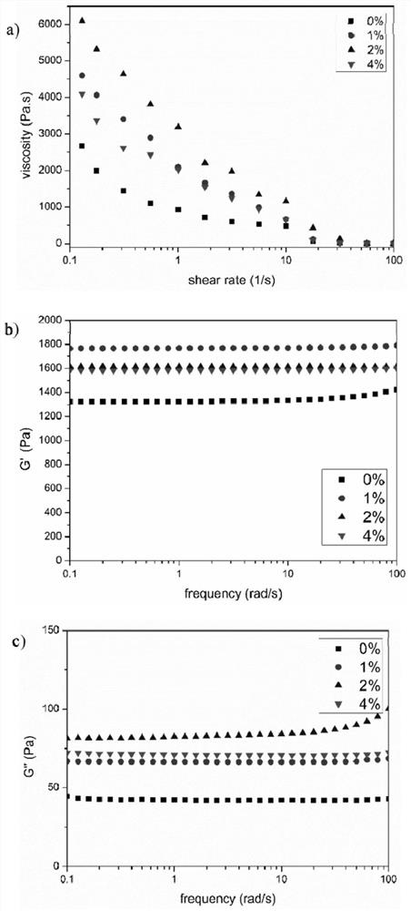 Chitosan-graphene oxide composite gel and preparation method thereof