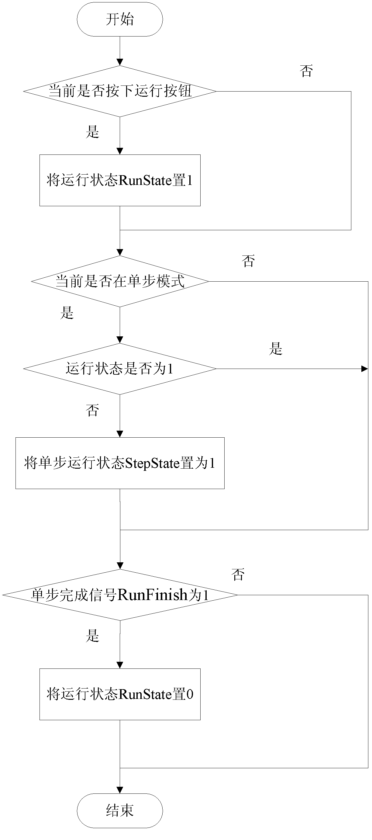 Online debugging implementation method of compiling soft programmable logic controller (PLC)