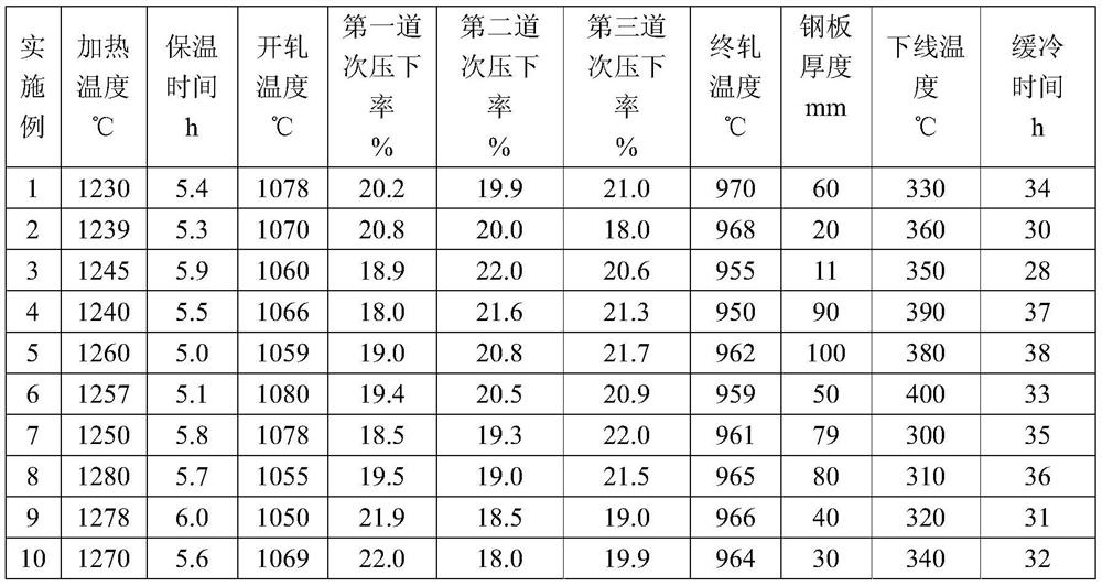 Plastic mold steel with excellent high temperature strength and preparation method thereof