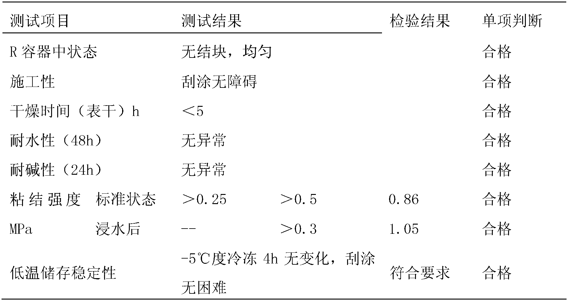 Decorative putty and preparation method thereof