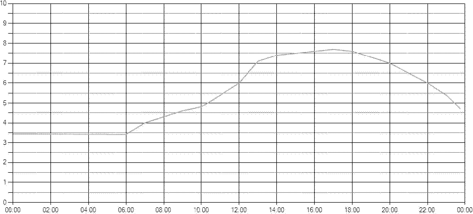 Intelligent searching method and device