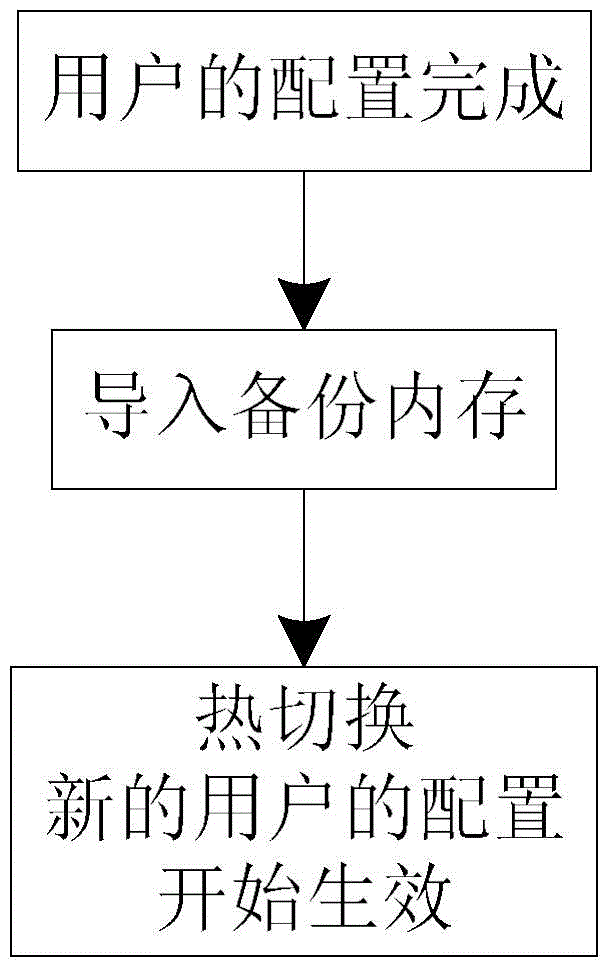 Industrial control firewall implementation method supporting extensible protocol detection