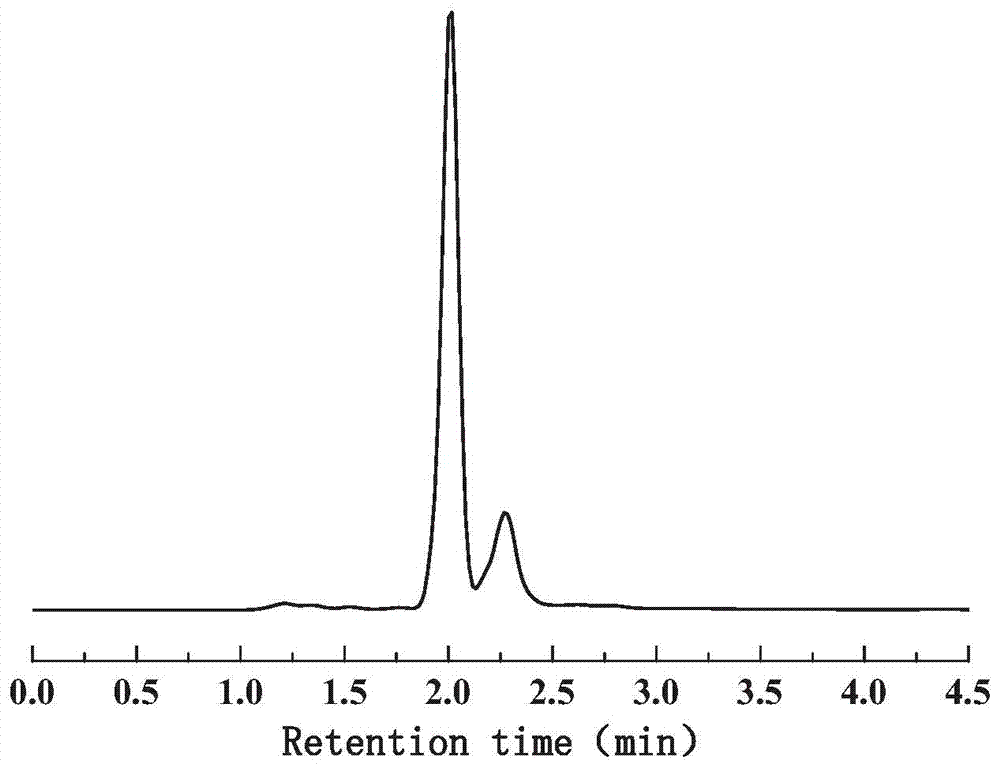 A kind of method that takes biomass as raw material to prepare biogasoline