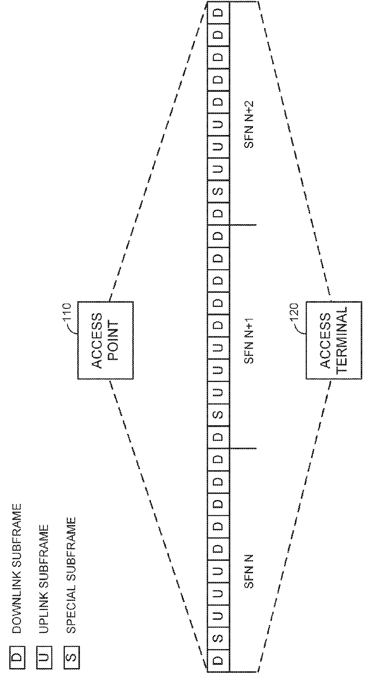 Uplink control signaling on a shared communication medium