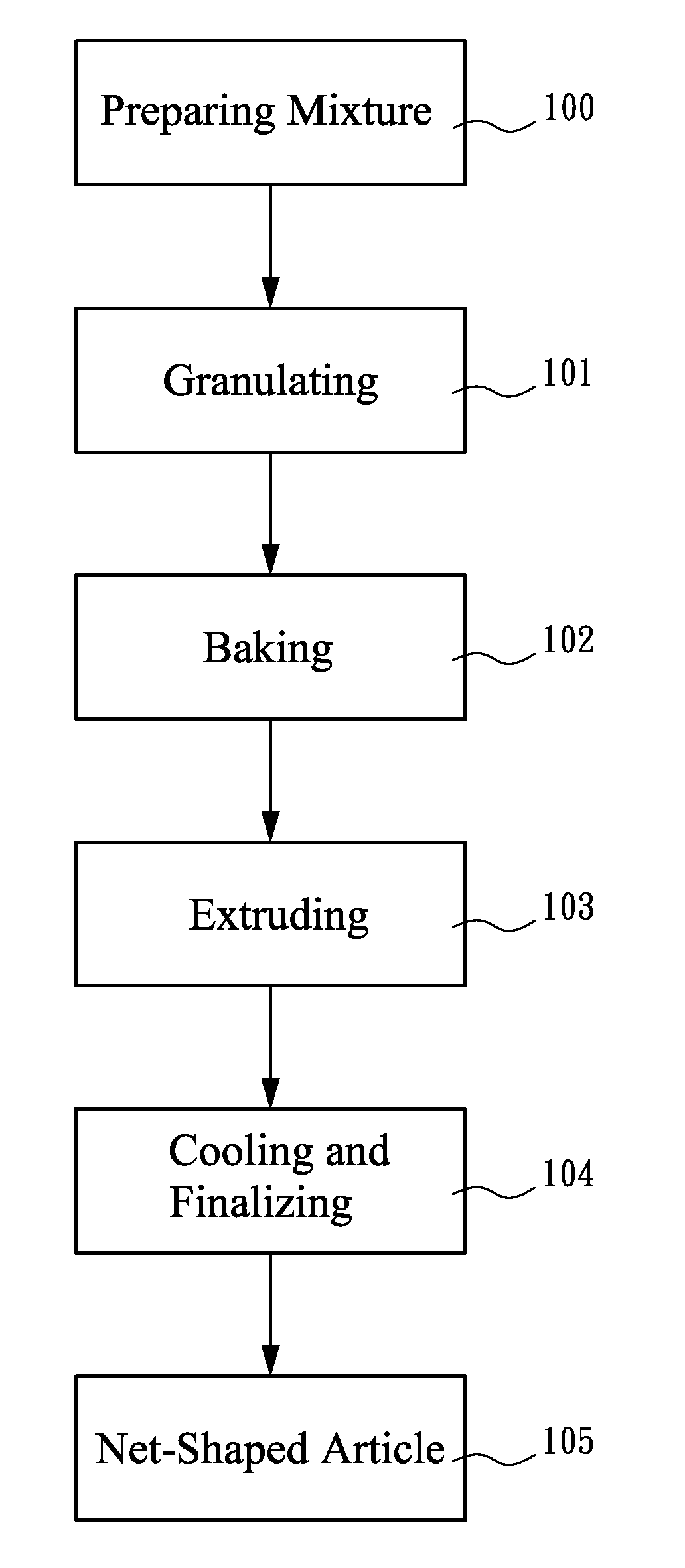 Manufacturing method of biodegradable net-shaped articles