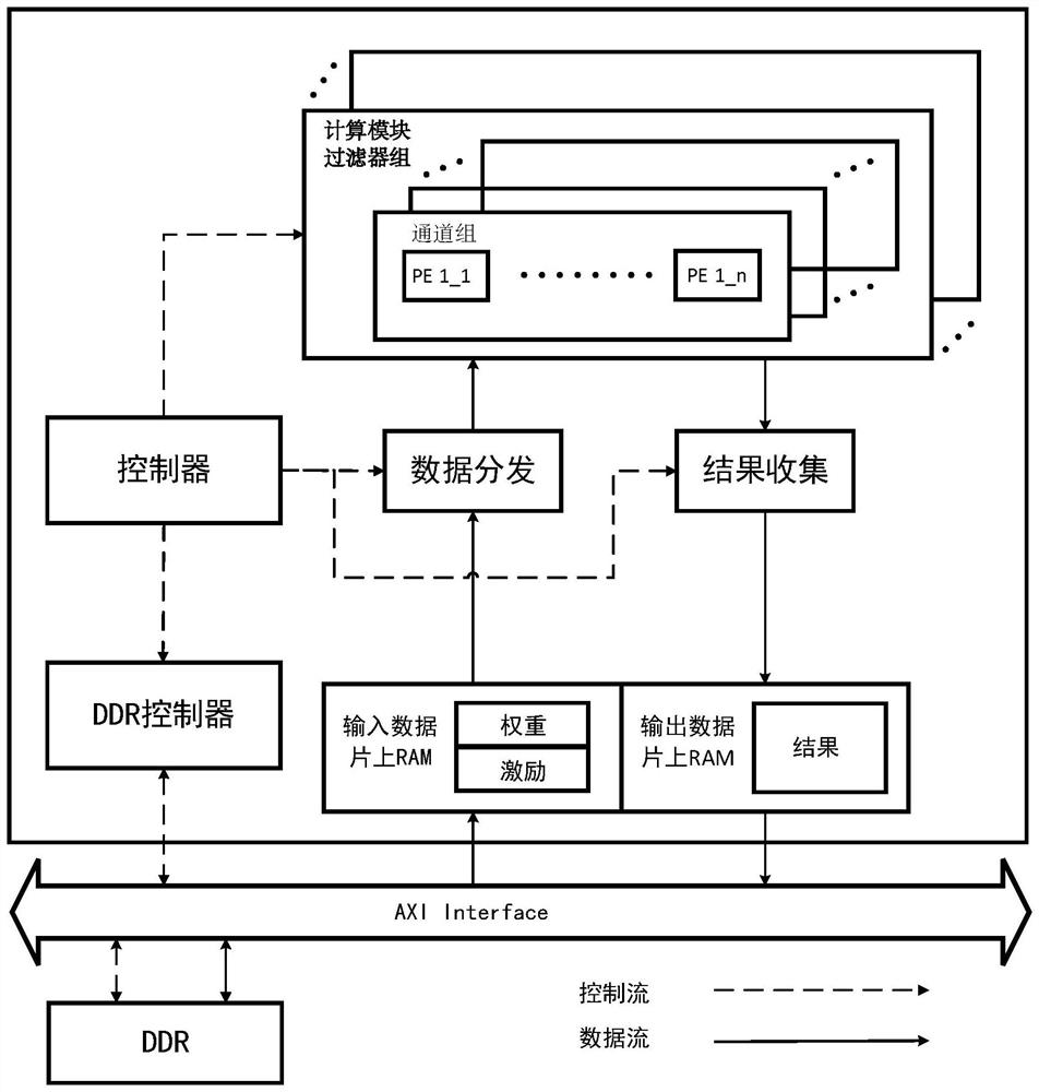 Convolutional hardware accelerator based on RS (Reed-Solomon) data stream and method thereof