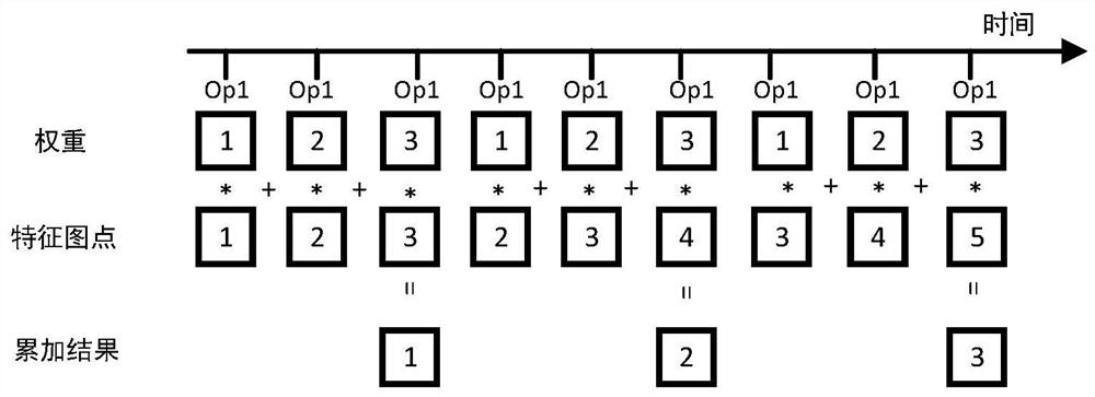 Convolutional hardware accelerator based on RS (Reed-Solomon) data stream and method thereof