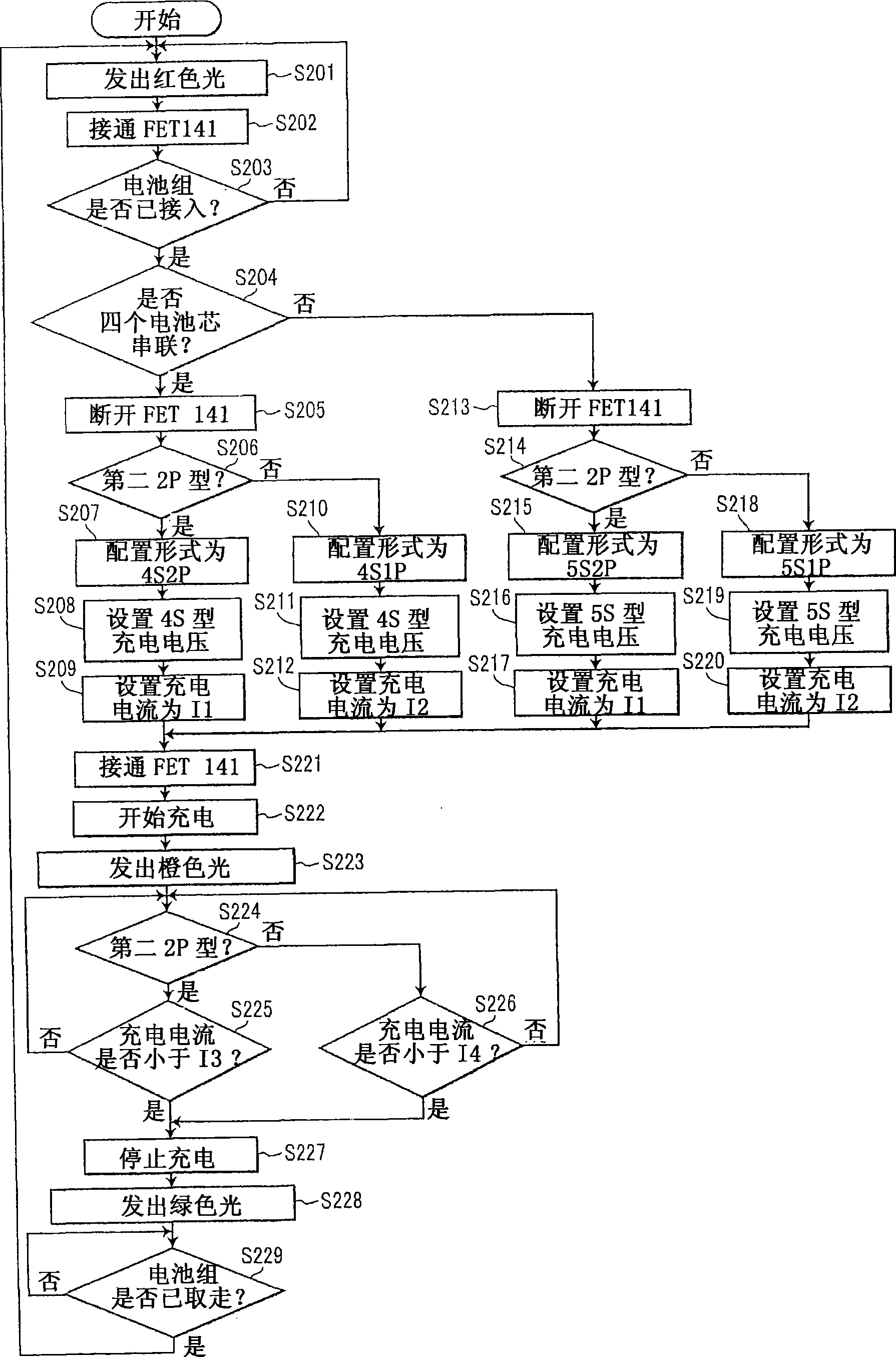 Charging system for charging battery pack