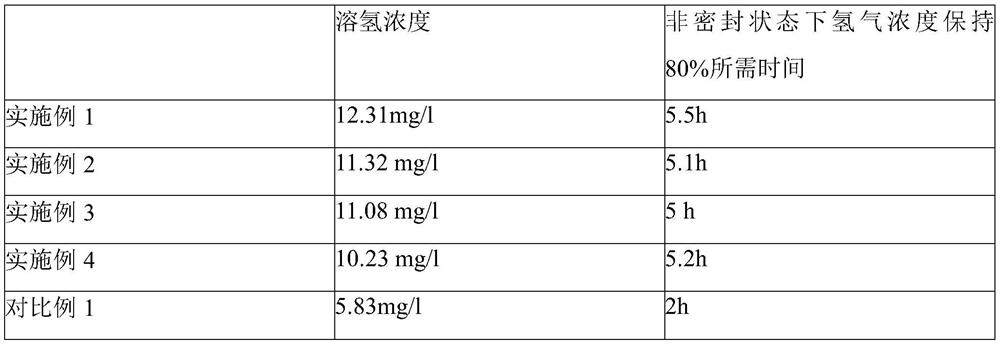 Nano hydrogen-rich milk and preparation method thereof