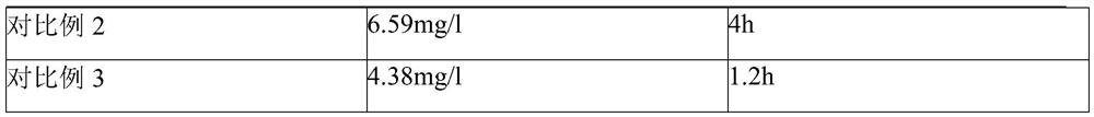 Nano hydrogen-rich milk and preparation method thereof