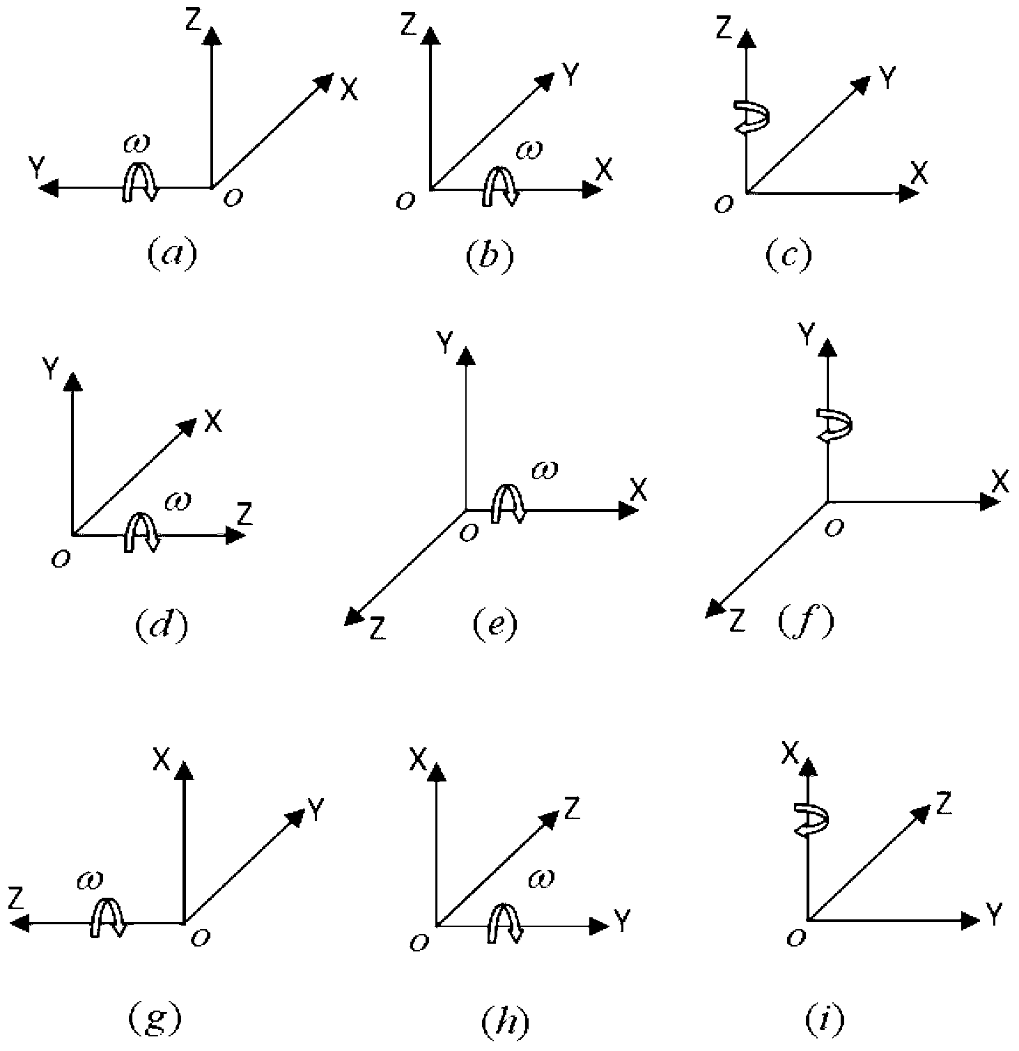 Error calibration compensation method of accelerometers in MEMS-IMU under dynamic environment