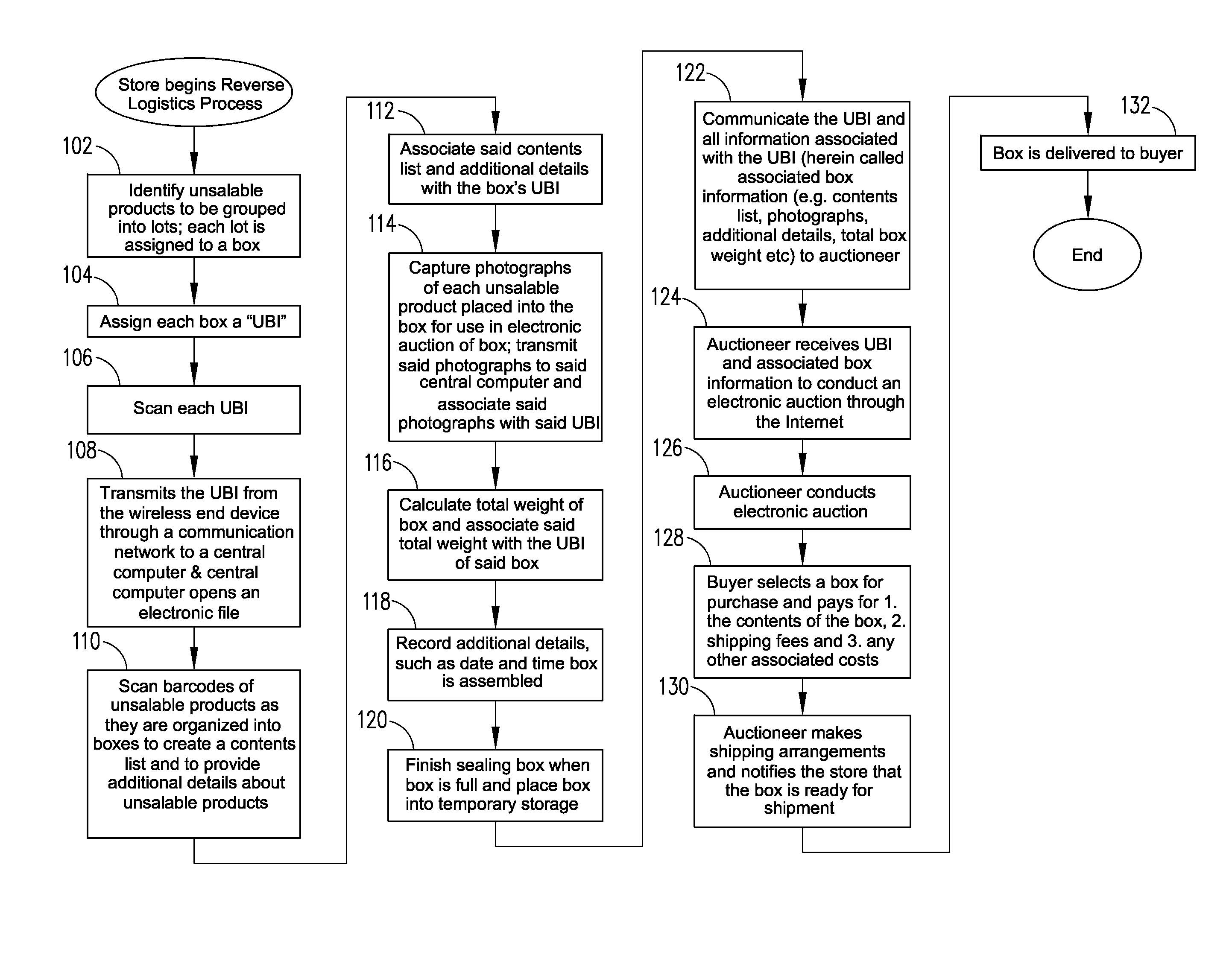 Method of Direct-to-Consumer Reverse Logistics