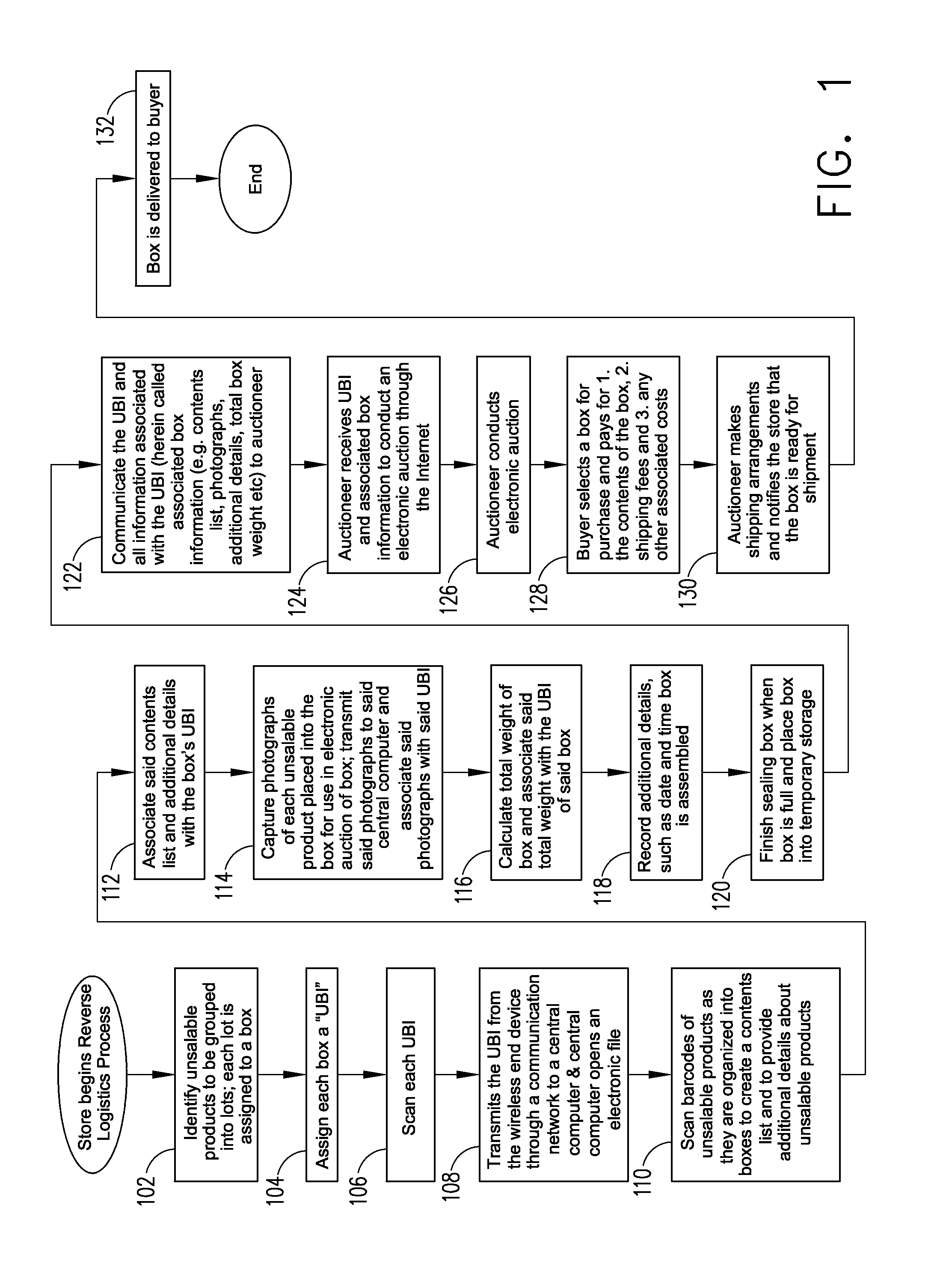 Method of Direct-to-Consumer Reverse Logistics